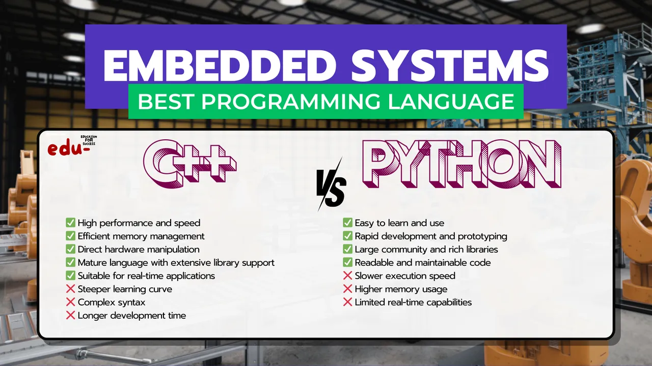 Best Programming Language for Embedded System